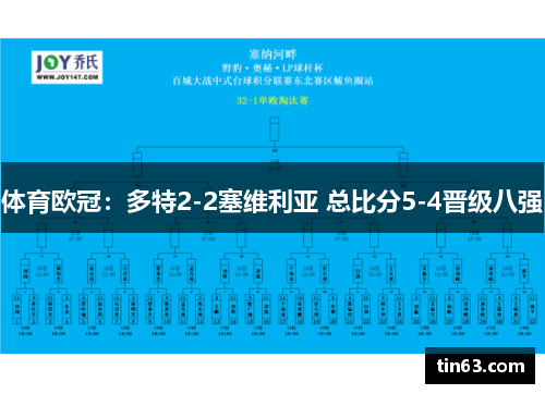 体育欧冠：多特2-2塞维利亚 总比分5-4晋级八强